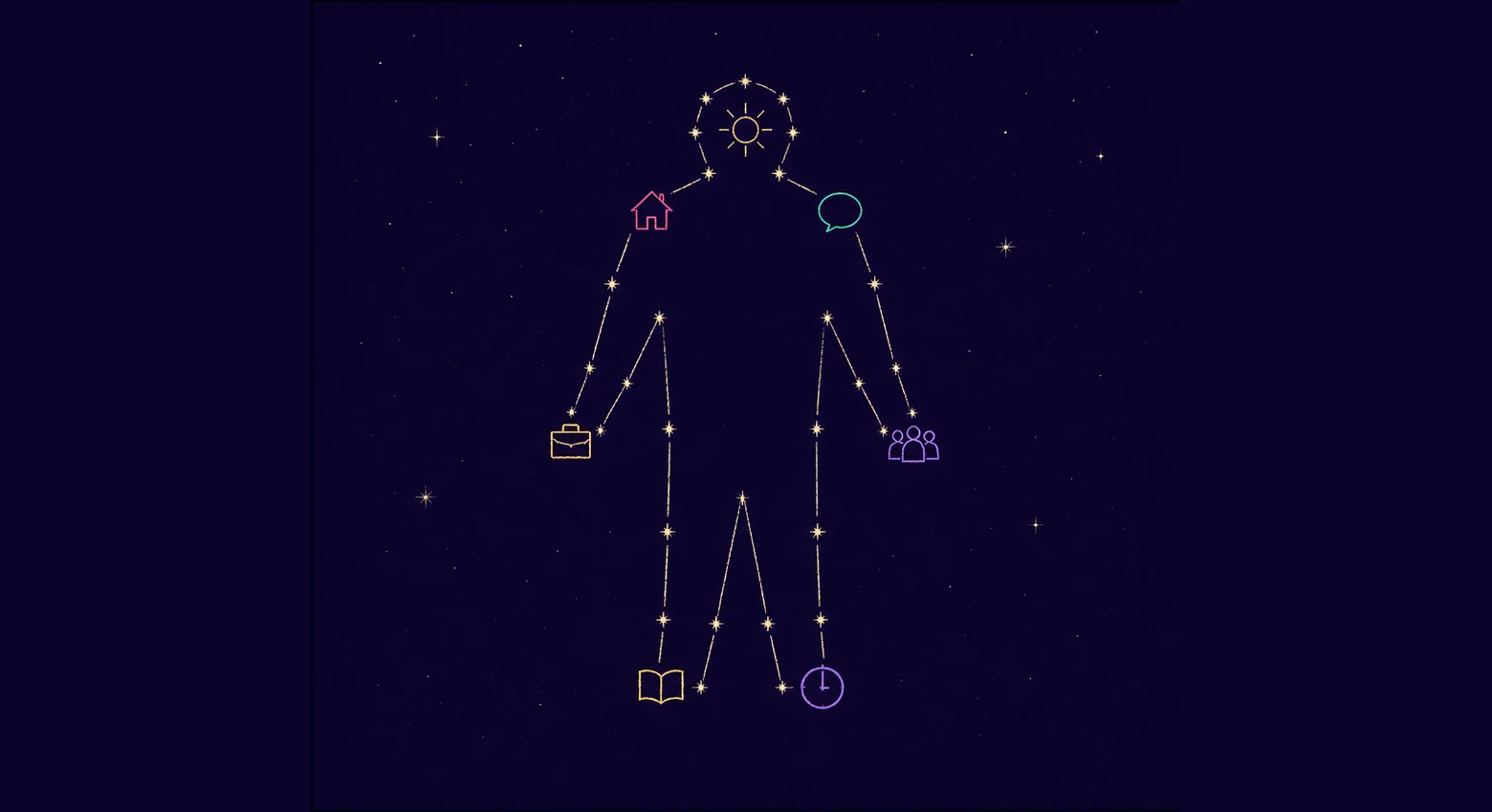 A hand-drawn human constellation shaped by icons for home, communication, work, community, learning and time